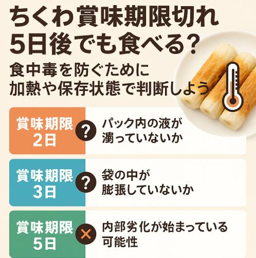 ちくわ賞味期限切れ5日後でも食べる？食中毒を防ぐために加熱や保存状態で判断しよう